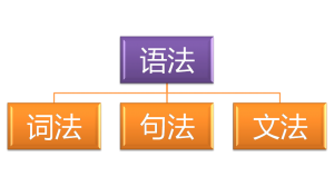 网易云课堂-英语思维：快速建立语法体系-铁虎资源网