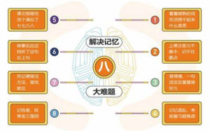 《全优能宝典 超级记忆法》世界大师授课 助孩子高效提升-铁虎资源网