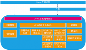 韦东山-嵌入式Linux全新系列教程之驱动大全(基于IMX6ULL开发板)-铁虎资源网
