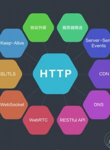 极客时间-专栏课-涩川喜规-详解HTTP:协议基础与Go语言-铁虎资源网