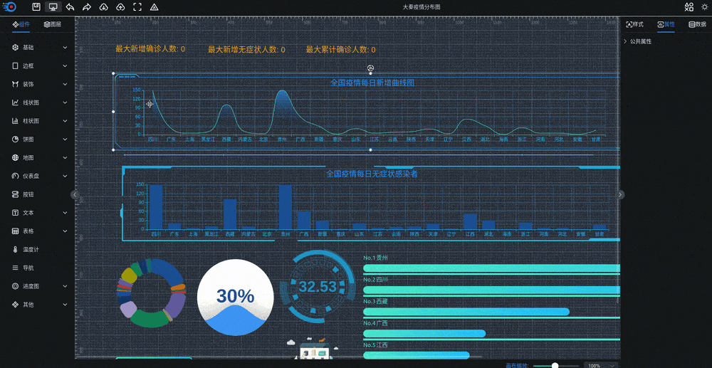 可视化大屏数据展示系统 拖拽生成各种炫酷的大屏-铁虎资源网
