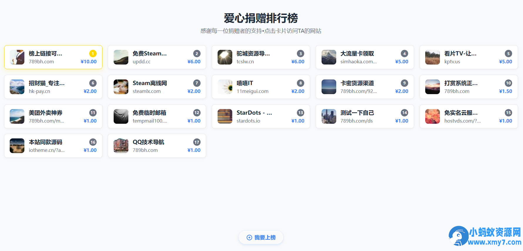 打赏排行榜源码 打赏源码WordPress