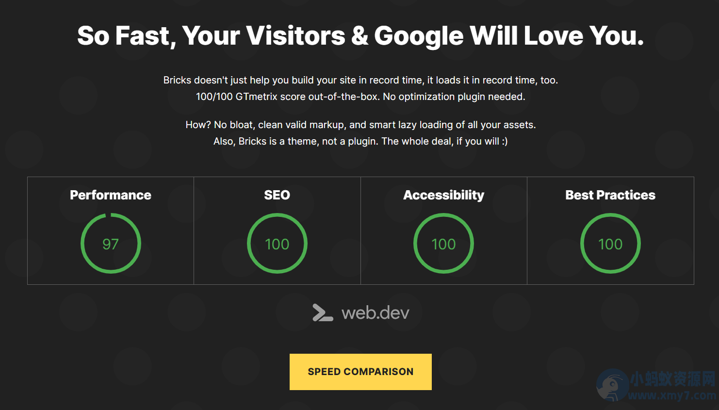 WordPress主题–Bricks Builder v2.1.4 破解版,自带可视化编辑器的主题