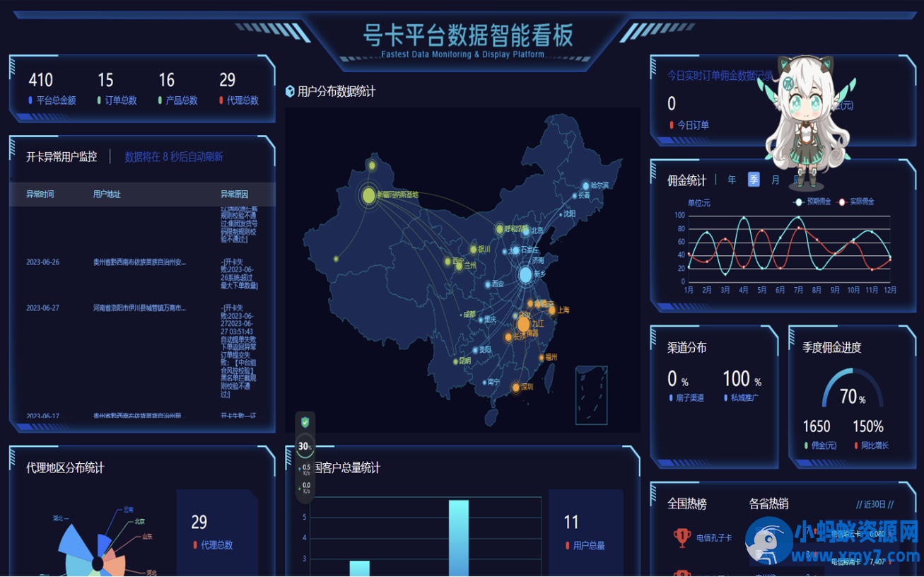 多功能号卡推广分销管理系统 流量卡推广分销网站主题系统源码-铁虎资源网