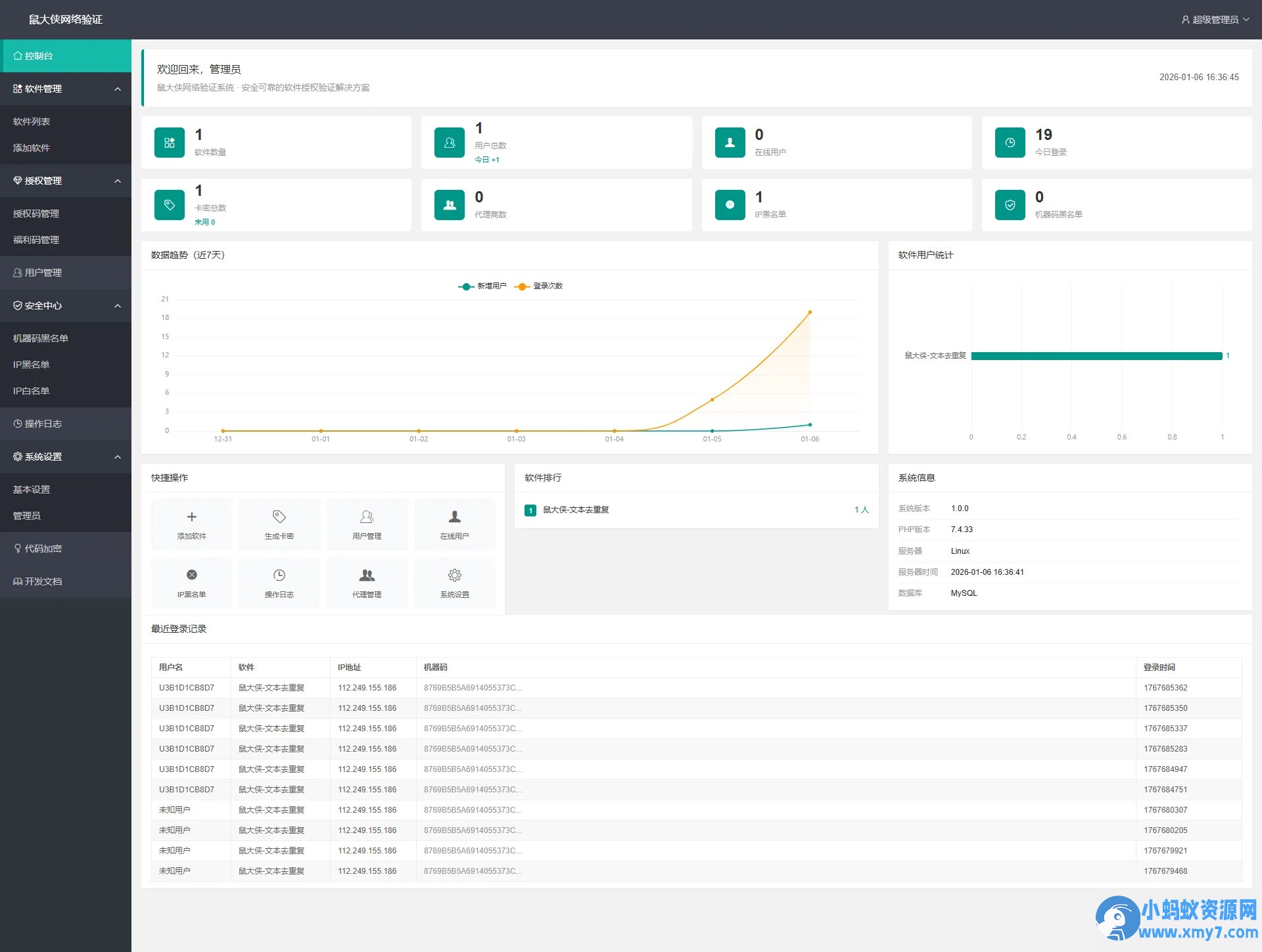 鼠大侠网络验证系统一机一码授权验证【开源免费】-铁虎资源网