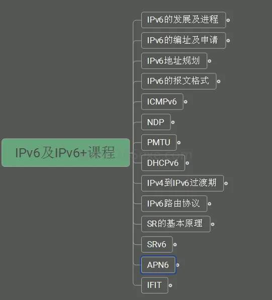 IPv6及IPv6+网络技术培训课系统运维软件测试-铁虎资源网