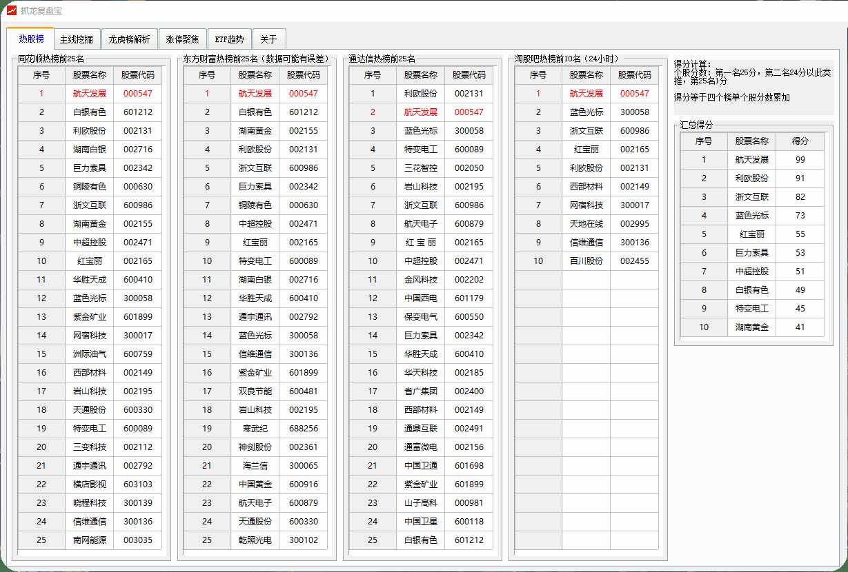 股票分析工具抓龙复盘宝妈妈再也不用担心我-铁虎资源网
