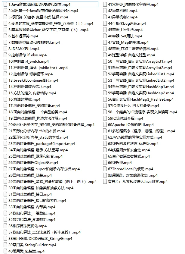 Java从入门到实战，学技术开发的看看吧-铁虎资源网