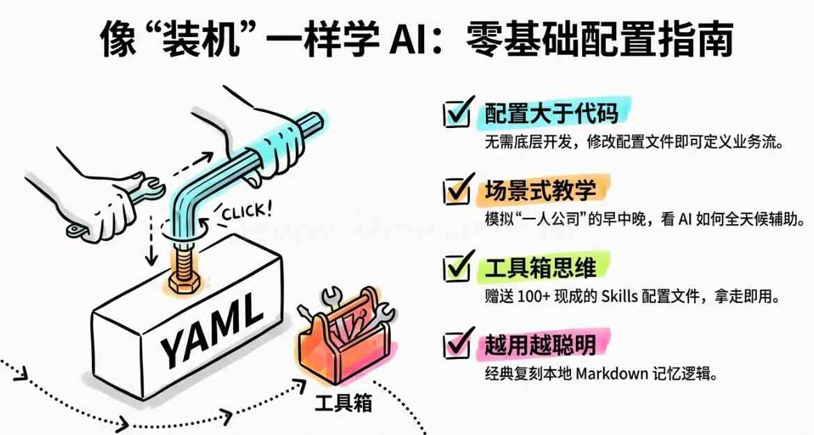 OpenClaw一人公司生存指南雇佣AI虚拟团队