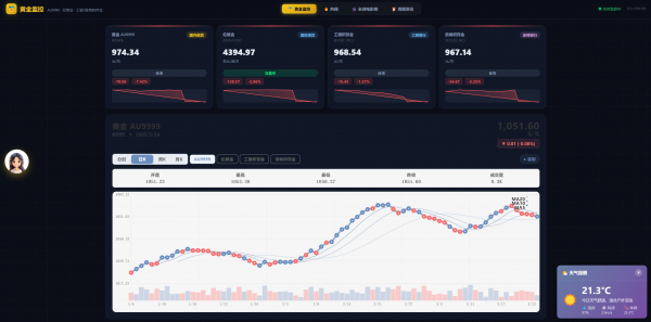 2026新版黄金价格监控源码（K线图模块，黄金舆情模块，AI智能客服）