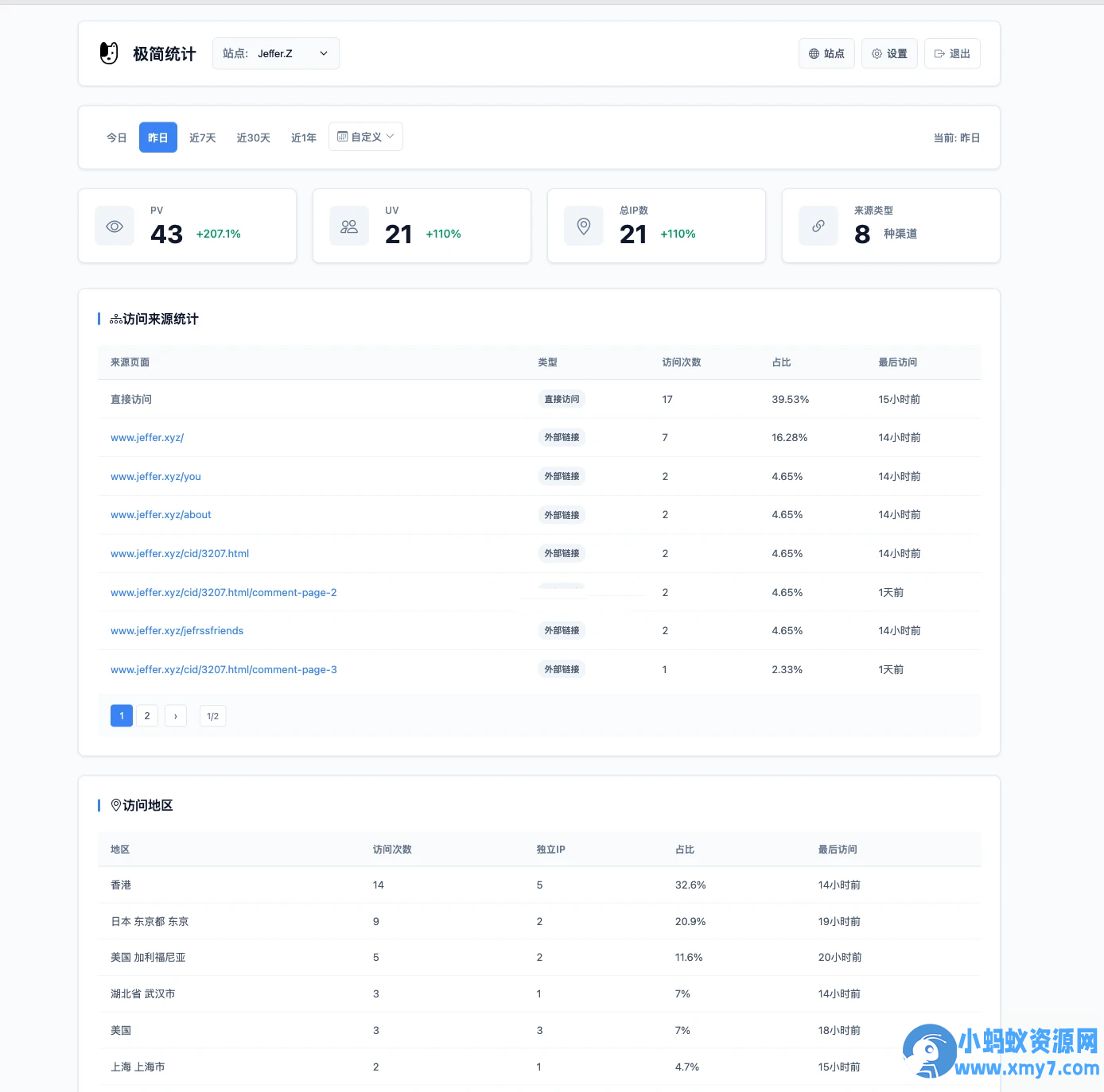 PHP网站统计系统 极简统计 支持宝塔本地部署-铁虎资源网