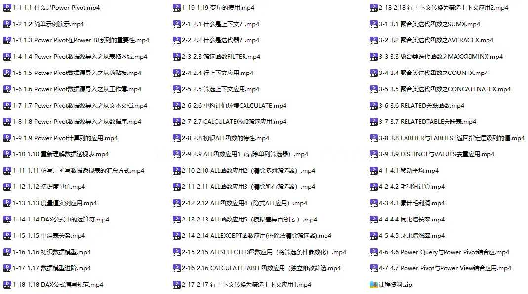 Power Pivot For Excel商业智能数据分析基础篇-铁虎资源网