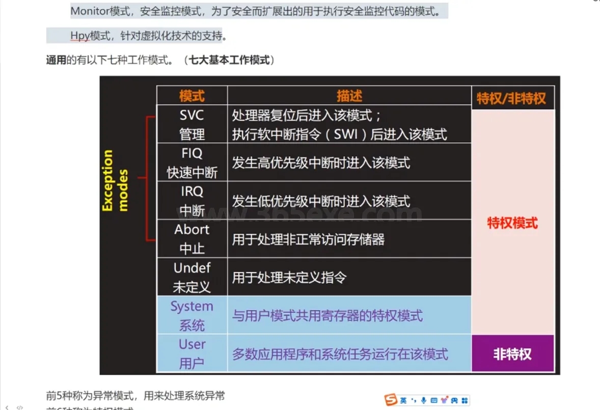 ARM汇编程序设计掌握关键编程之旅技巧-铁虎资源网