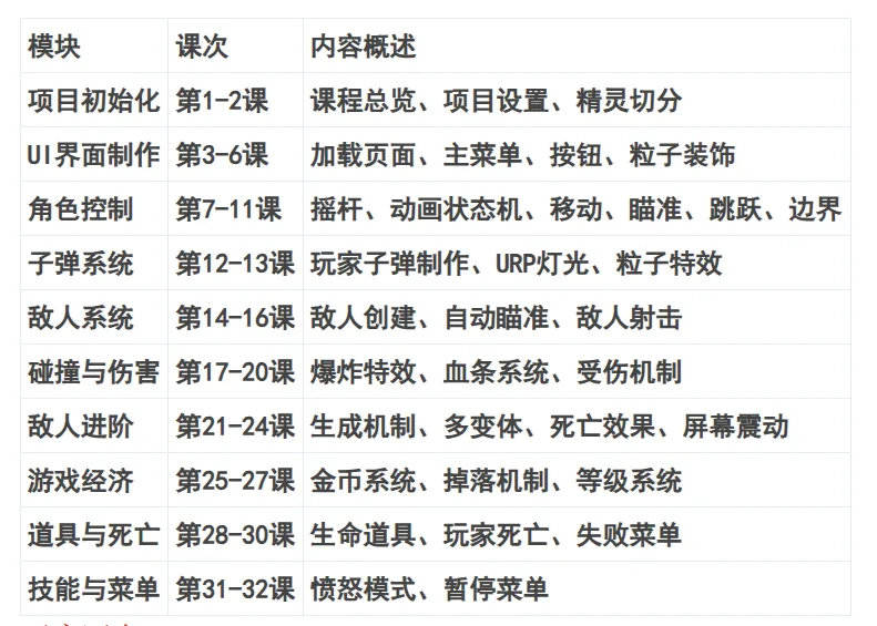 Unity 2D射击游戏制作全流程-铁虎资源网